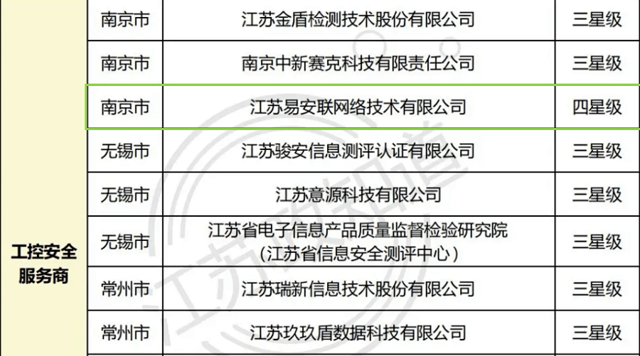 四星认定!易安联上榜2021年度江苏省工业互联网服务资源池